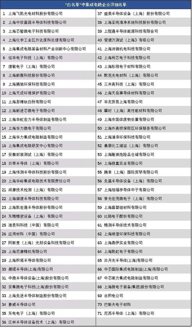 上海復(fù)工復(fù)產(chǎn)打響汽車(chē)芯片“保衛(wèi)戰(zhàn)”，集成電路設(shè)計(jì)服務(wù)成關(guān)鍵