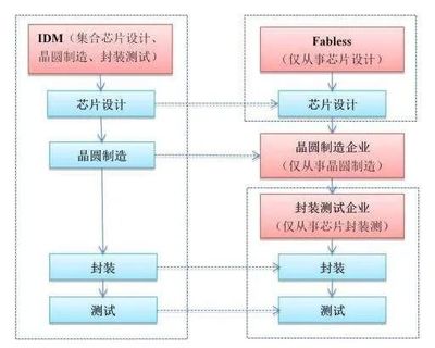 國(guó)產(chǎn)芯片的真實(shí)水平 現(xiàn)狀、挑戰(zhàn)與突破路徑